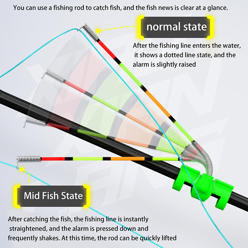 ไฟตกปลาแบบถอดได้ กันน้ำ พร้อมก - Fishing Rod Building Kit บทวิจารณ์และราคา