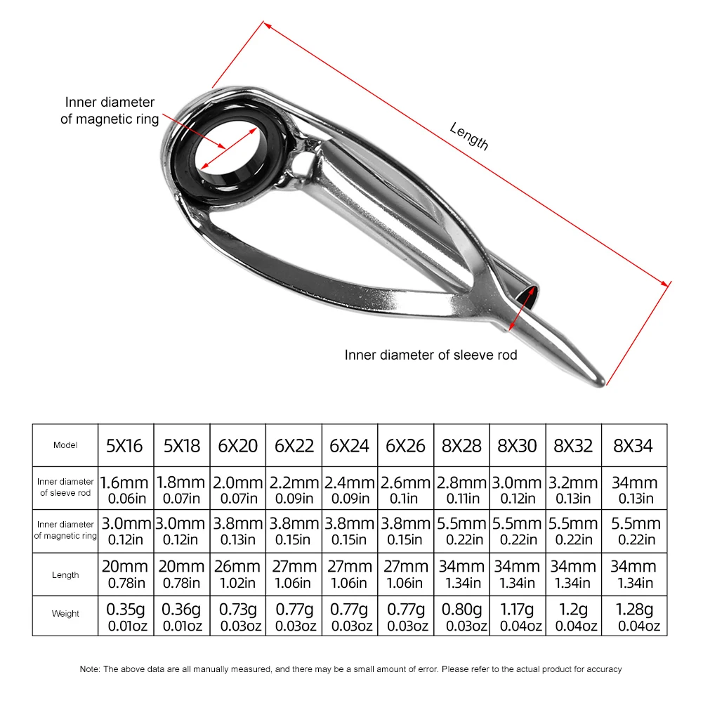ชุดซ่อมปลายคันเบ็ดตกปลา 10/40  - Fishing Rod Guide Replacement บทวิจารณ์และราคา